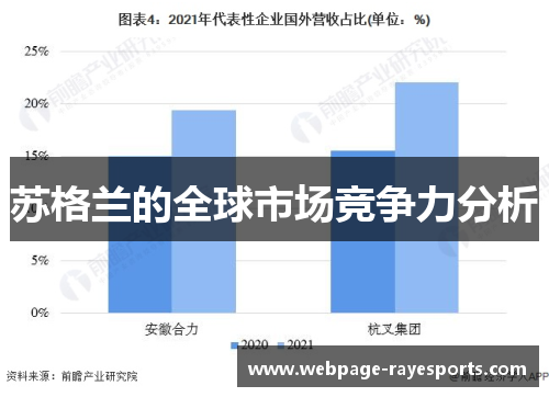 苏格兰的全球市场竞争力分析 苏格兰的全球市场竞争力分析