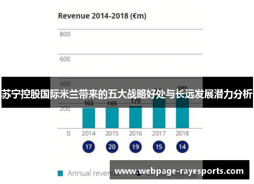 苏宁控股国际米兰带来的五大战略好处与长远发展潜力分析 苏宁控股国际米兰带来的五大战略好处与长远发展潜力分析