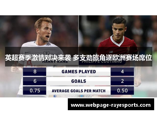 英超赛季激情对决来袭 多支劲旅角逐欧洲赛场席位 英超赛季激情对决来袭 多支劲旅角逐欧洲赛场席位