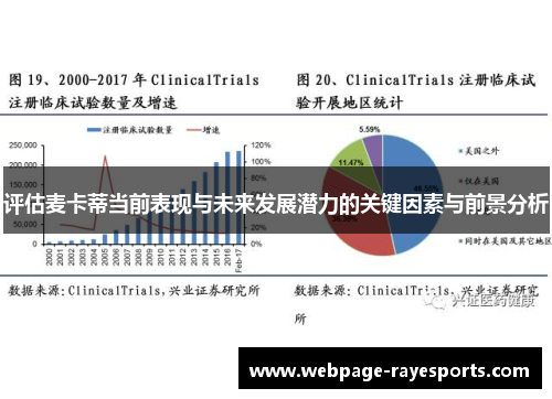 评估麦卡蒂当前表现与未来发展潜力的关键因素与前景分析 评估麦卡蒂当前表现与未来发展潜力的关键因素与前景分析