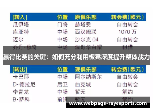 赢得比赛的关键:如何充分利用板凳深度提升整体战力 赢得比赛的关键:如何充分利用板凳深度提升整体战力