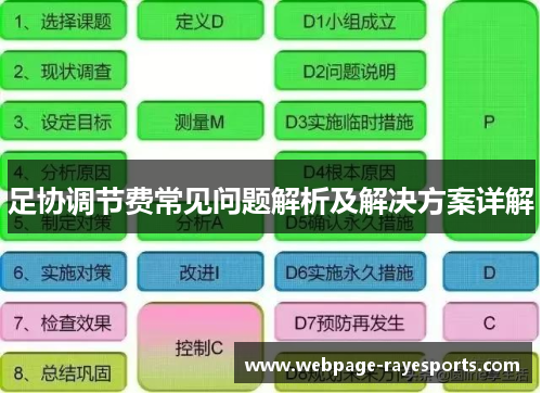 足协调节费常见问题解析及解决方案详解
