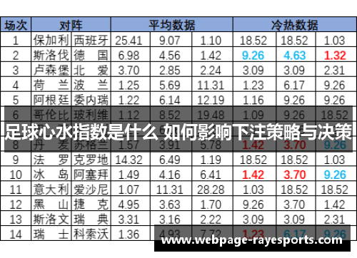 足球心水指数是什么 如何影响下注策略与决策 足球心水指数是什么 如何影响下注策略与决策