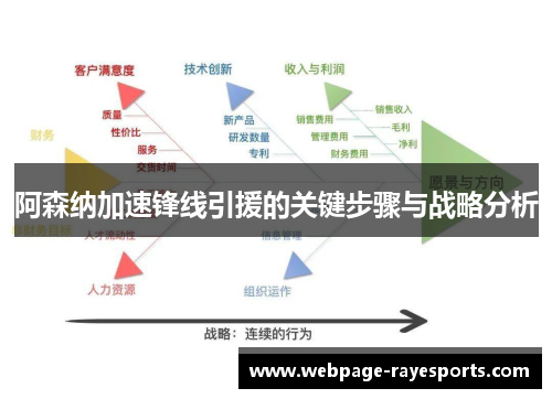 阿森纳加速锋线引援的关键步骤与战略分析 阿森纳加速锋线引援的关键步骤与战略分析