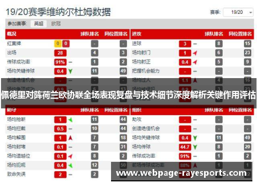 佩德里对阵荷兰欧协联全场表现复盘与技术细节深度解析关键作用评估